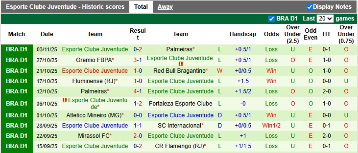 Nhận định, soi kèo Recife vs Juventude, 5h00 ngày 6/11: Một phút huy hoàng - Ảnh 2