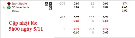 Nhận định, soi kèo Recife vs Juventude, 5h00 ngày 6/11: Một phút huy hoàng - Ảnh 5