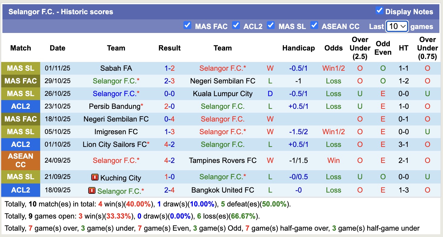 Nhận định, soi kèo Selangor vs Persib Bandung, 19h15 ngày 6/11: Thắng tiếp lượt về - Ảnh 2