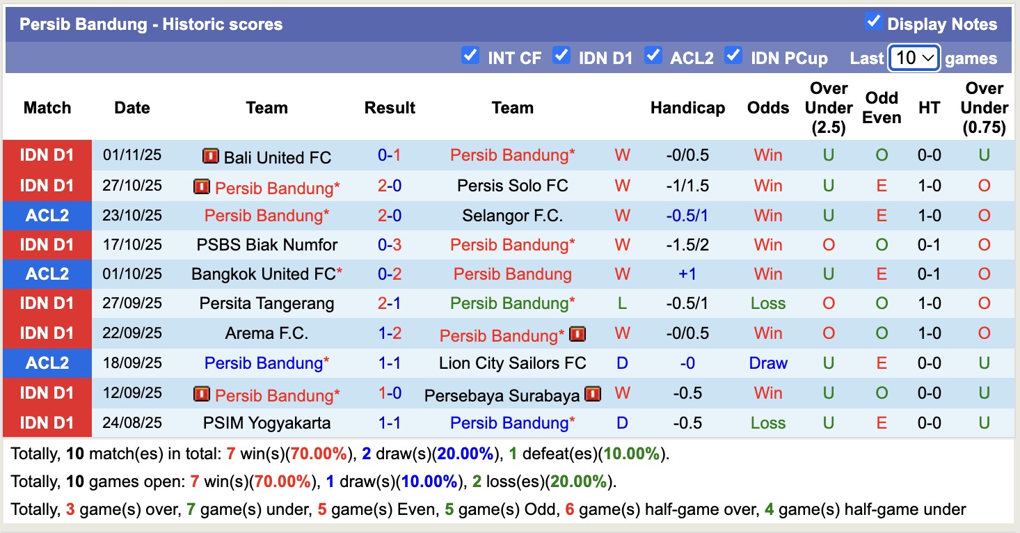 Nhận định, soi kèo Selangor vs Persib Bandung, 19h15 ngày 6/11: Thắng tiếp lượt về - Ảnh 3
