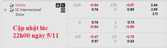 Nhận định, soi kèo Vitoria vs Internacional, 5h00 ngày 6/11: Khó cho chủ nhà - Ảnh 6