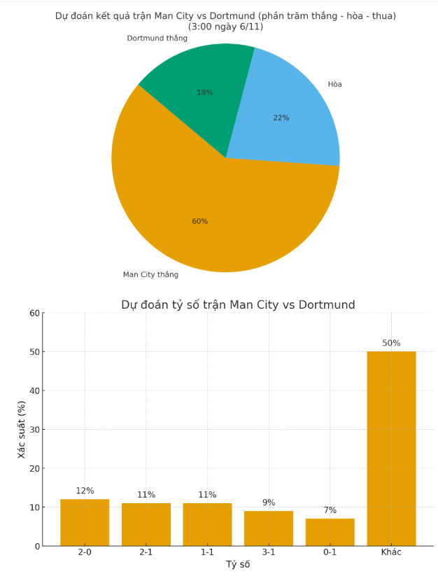 Siêu máy tính dự đoán Newcastle vs Athletic Bilbao, 3h00 ngày 6/11 - Ảnh 1