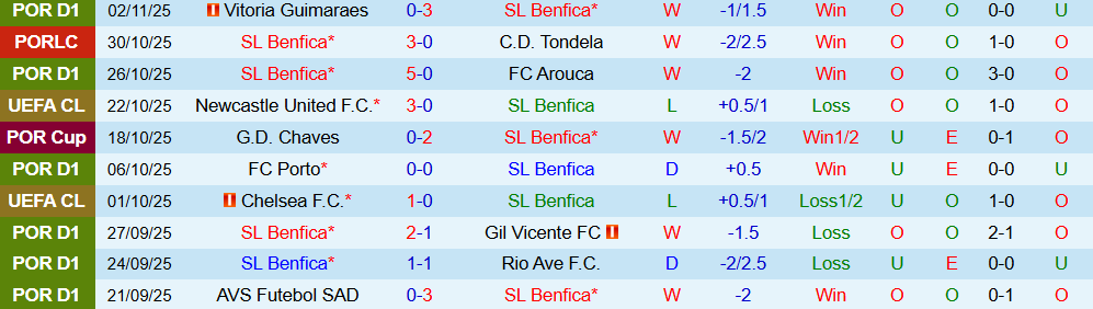 Soi kèo góc Benfica vs Leverkusen, 03h00 ngày 06/11 - Ảnh 1