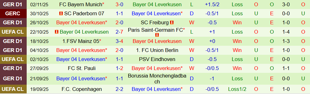 Soi kèo góc Benfica vs Leverkusen, 03h00 ngày 06/11 - Ảnh 2