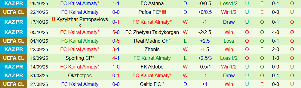 Soi kèo góc Inter Milan vs Kairat Almaty, 03h00 ngày 06/11 - Ảnh 2