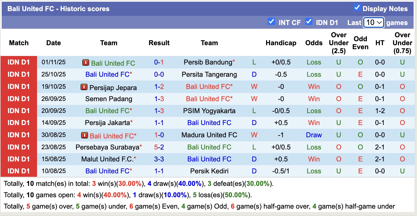Nhận định, soi kèo Bhayangkara vs Bali United, 15h30 ngày 7/11: Tìm lại niềm vui - Ảnh 3