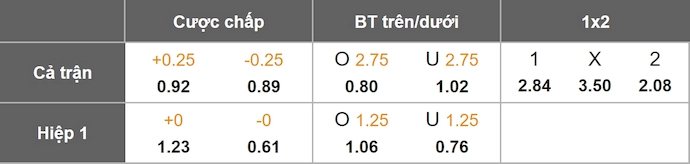 Nhận định, soi kèo BK Hacken vs Strasbourg, 3h00 ngày 7/11: Dễ hòa - Ảnh 1