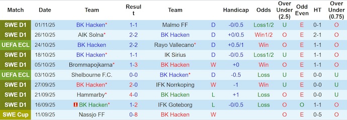 Nhận định, soi kèo BK Hacken vs Strasbourg, 3h00 ngày 7/11: Dễ hòa - Ảnh 2