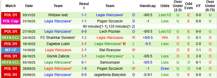 Nhận định, soi kèo Celje vs Legia Warszawa, 00h45 ngày 7/11: Đánh chiếm ngôi đầu - Ảnh 3