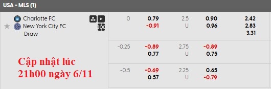 Nhận định, soi kèo Charlotte vs New York City, 7h00 ngày 8/11: Bất phân thắng bại - Ảnh 5