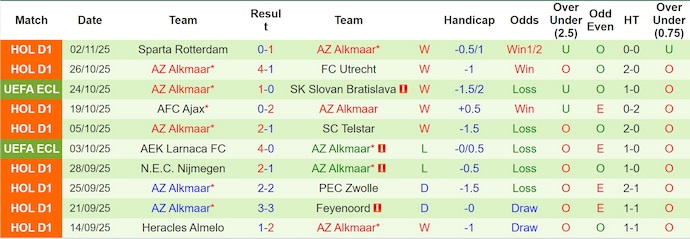 Nhận định, soi kèo Crystal Palace vs AZ Alkmaar, 3h00 ngày 7/11: Không dễ - Ảnh 3