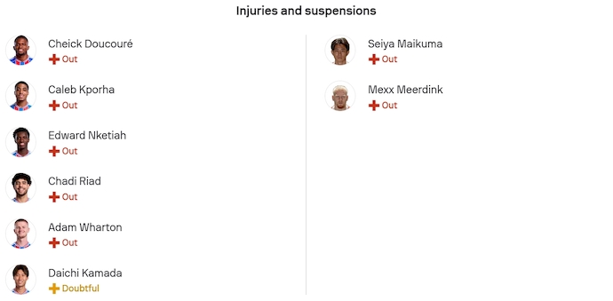 Nhận định, soi kèo Crystal Palace vs AZ Alkmaar, 3h00 ngày 7/11: Không dễ - Ảnh 5