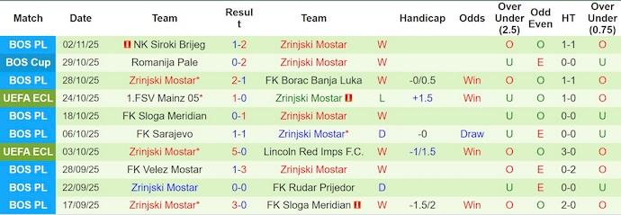 Nhận định, soi kèo Dynamo Kyiv vs Zrinjski Mostar, 3h00 ngày 7/11: Phong độ đang lên - Ảnh 3