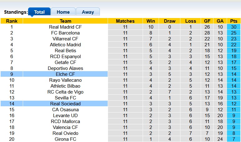 Nhận định, soi kèo Elche vs Sociedad, 3h00 ngày 8/11: Cân tài cân sức - Ảnh 4