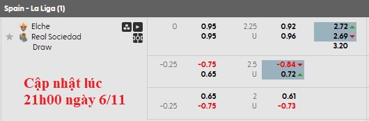 Nhận định, soi kèo Elche vs Sociedad, 3h00 ngày 8/11: Cân tài cân sức - Ảnh 5