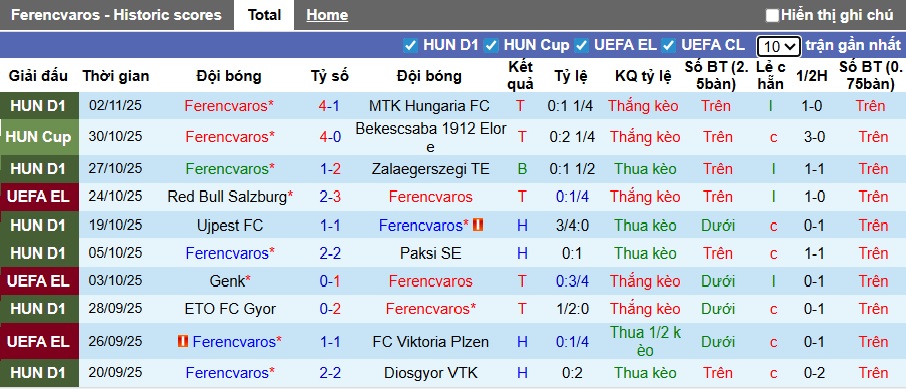 Nhận định, soi kèo Ferencvaros vs Ludogorets, 03h00 ngày 7/11: Khách trắng tay - Ảnh 4