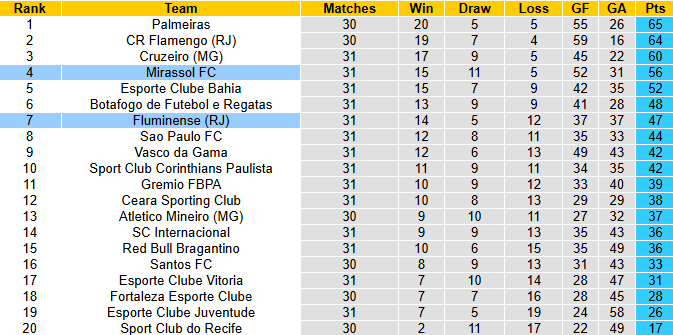 Nhận định, soi kèo Fluminense vs Mirassol, 5h30 ngày 7/11: Rút ngắn khoảng cách - Ảnh 5