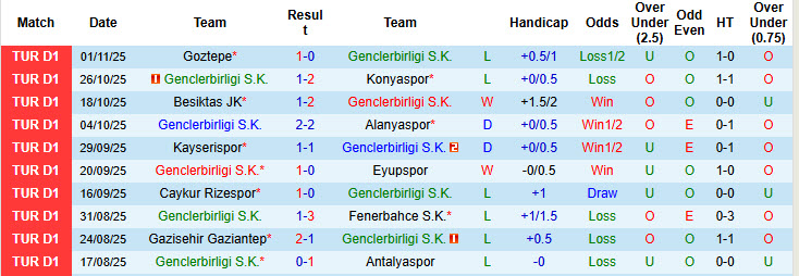 Nhận định, soi kèo Genclerbirligi vs Istanbul Basaksehir, 00h00 ngày 8/11: Kèo dài mạch toàn thắng - Ảnh 2