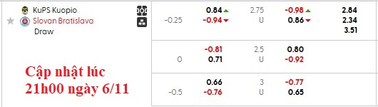 Nhận định, soi kèo KuPS vs Slovan Bratislava, 0h45 ngày 7/11: Thắp sáng hi vọng - Ảnh 6