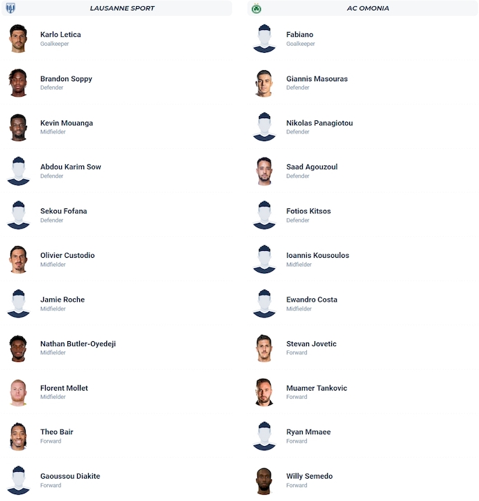 Nhận định, soi kèo Lausanne-Sport vs Omonia, 3h00 ngày 7/11: Nối tiếp mạch thắng - Ảnh 6