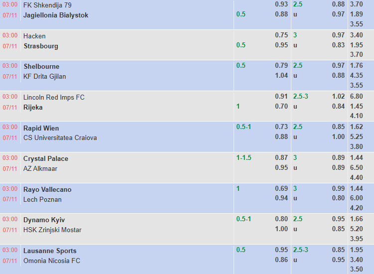 Nhận định, soi kèo Lincoln Red Imps vs HNK Rijeka, 3h00 ngày 7/11: Chênh lệch đẳng cấp - Ảnh 1