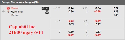 Nhận định, soi kèo Mainz vs Fiorentina, 0h45 ngày 7/11: Tương đồng - Ảnh 6