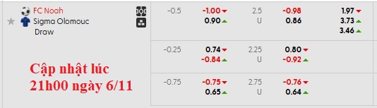 Nhận định, soi kèo Noah vs Sigma Olomouc, 0h45 ngày 7/11: Chủ nhà đang sung - Ảnh 5