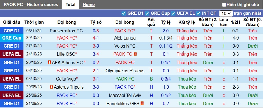 Nhận định, soi kèo PAOK vs Young Boys, 03h00 ngày 7/11: Chia điểm! - Ảnh 3