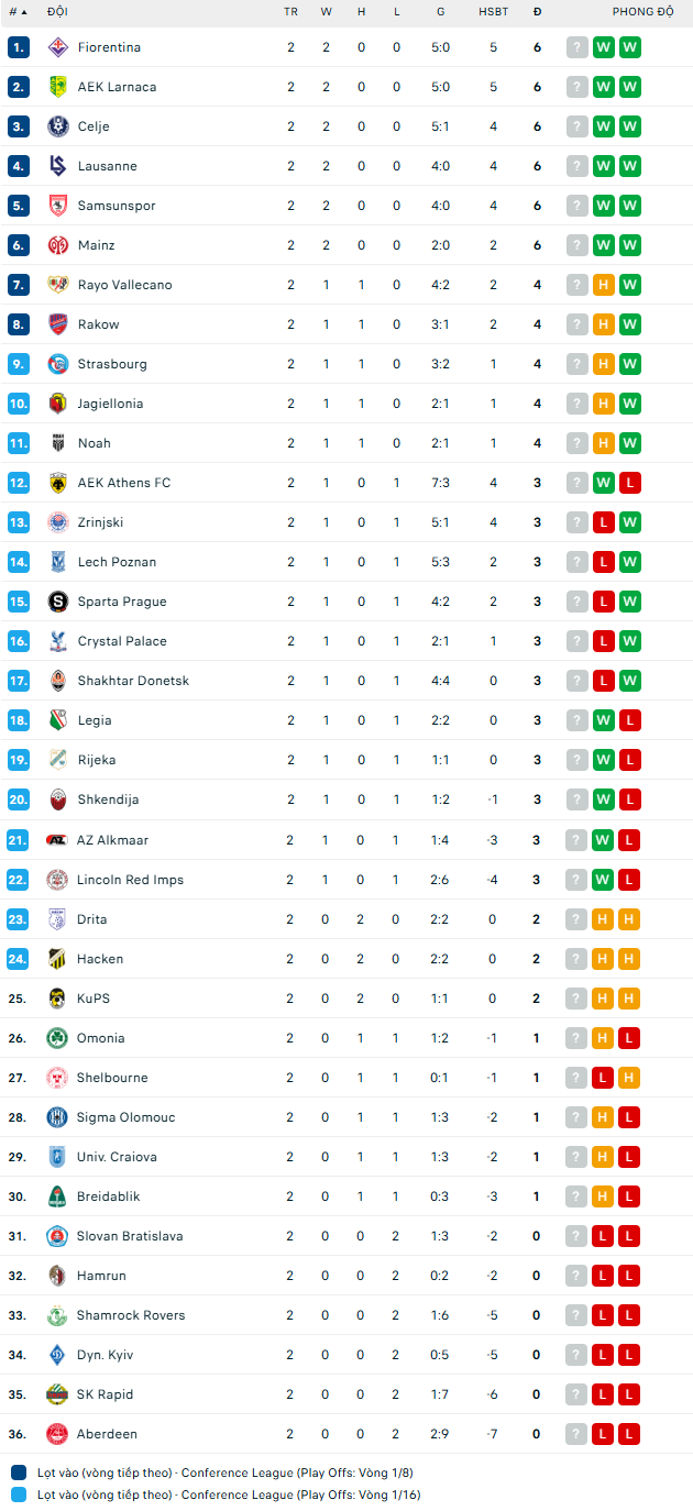 Nhận định, soi kèo Rapid Wien vs Universitatea Craiova, 3h00 ngày 7/11: Điểm số đầu tiên - Ảnh 4