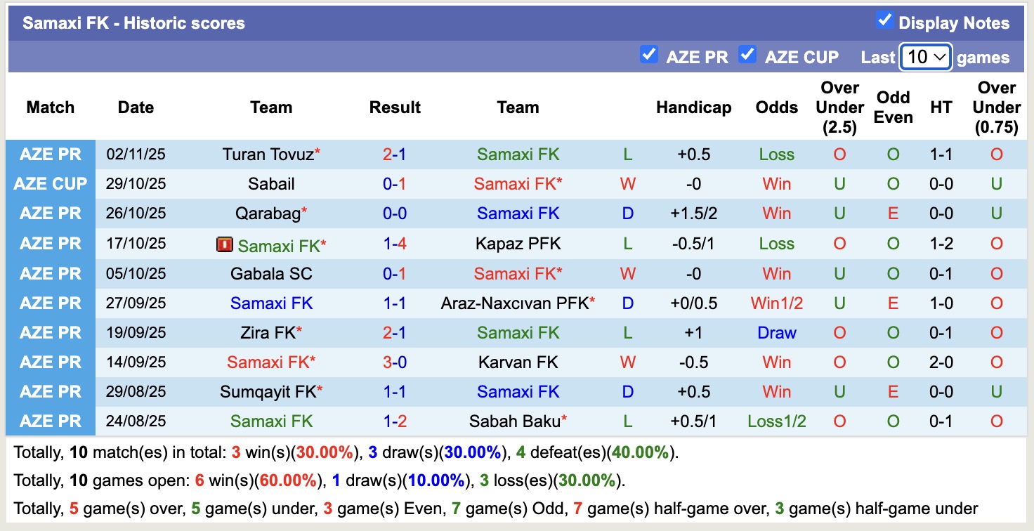 Nhận định, soi kèo Samaxi vs Imisli, 17h00 ngày 7/11: Trái đắng sân nhà - Ảnh 1