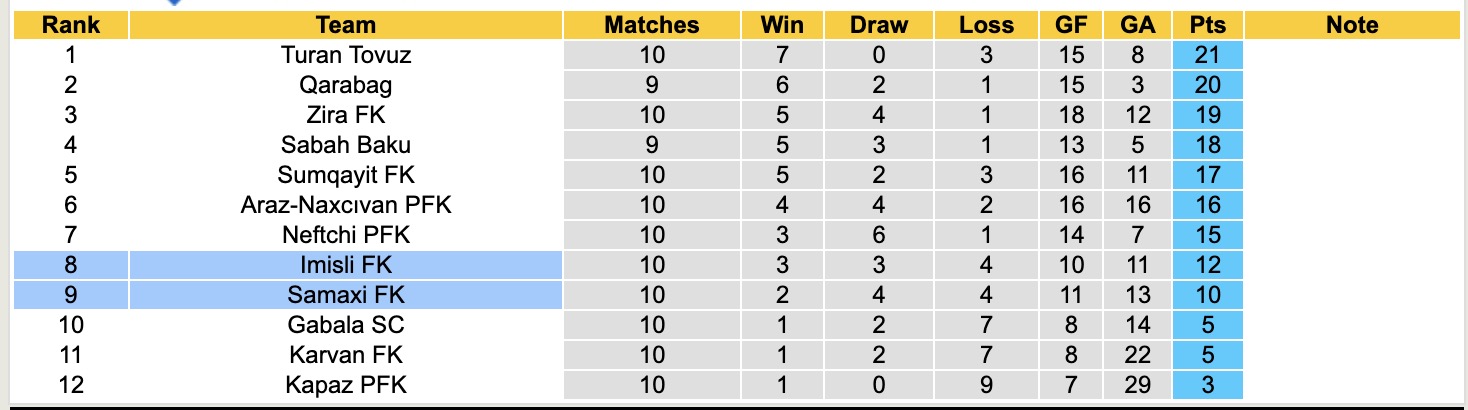 Nhận định, soi kèo Samaxi vs Imisli, 17h00 ngày 7/11: Trái đắng sân nhà - Ảnh 4