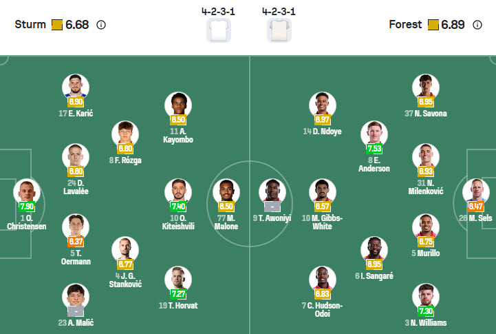 Nhận định, soi kèo Sturm Graz vs Nottingham, 00h45 ngày 7/11: Thay tướng đổi vận - Ảnh 4