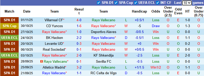 Nhận định, soi kèo Vallecano vs Lech Poznan, 3h00 ngày 7/11: Khách tự tin - Ảnh 2