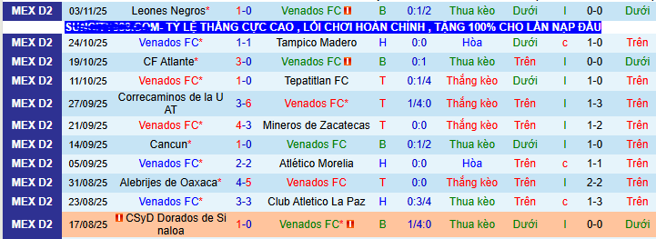 Nhận định, soi kèo Venados vs Tlaxcala - Ảnh 1