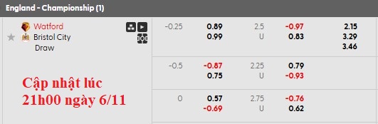 Nhận định, soi kèo Watford vs Bristol, 3h00 ngày 8/11: Sân nhà là tất cả - Ảnh 5