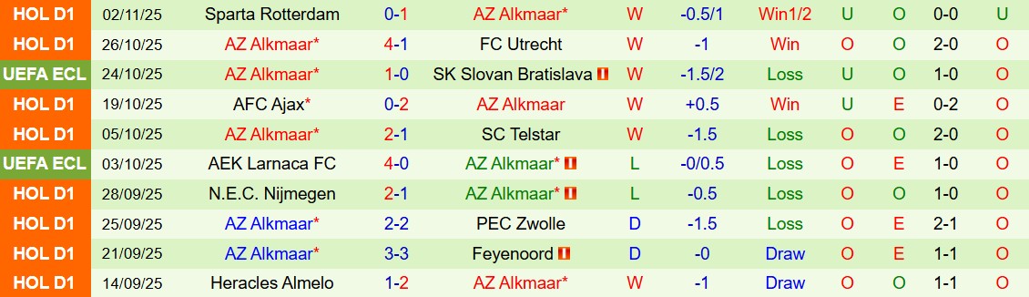 Soi kèo góc Crystal Palace vs AZ Alkmaar, 03h00 ngày 07/11 - Ảnh 2
