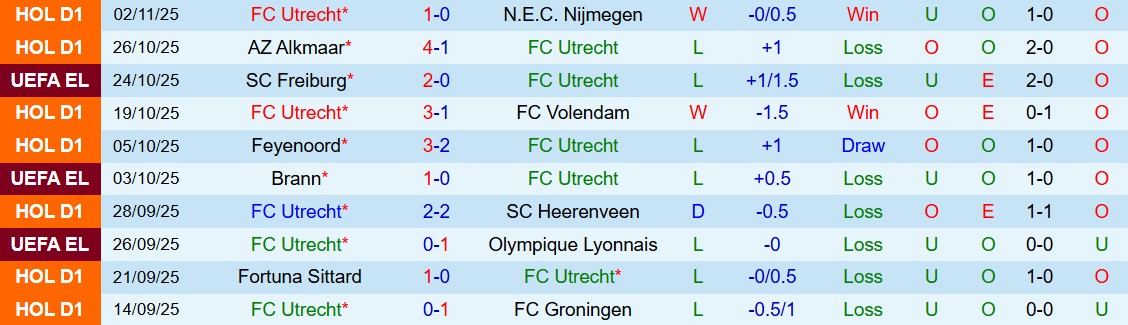 Soi kèo góc Utrecht vs Porto, 00h45 ngày 07/11 - Ảnh 1