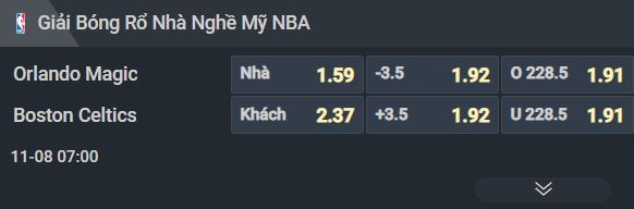 Nhận định b&oacute;ng rổ Orlando Magic vs Boston Celtics, 07h00 ng&agrave;y 8/11: &lsquo;Mỏ điểm&rsquo; cho cựu vương - Ảnh 2