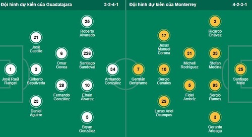 Nhận định, soi kèo Chivas Guadalajara vs Monterrey - Ảnh 1