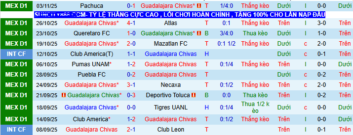 Nhận định, soi kèo Chivas Guadalajara vs Monterrey - Ảnh 2