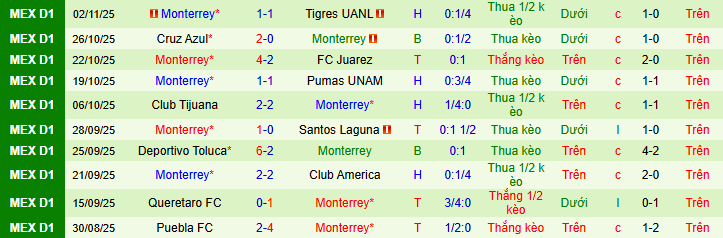Nhận định, soi kèo Chivas Guadalajara vs Monterrey - Ảnh 3