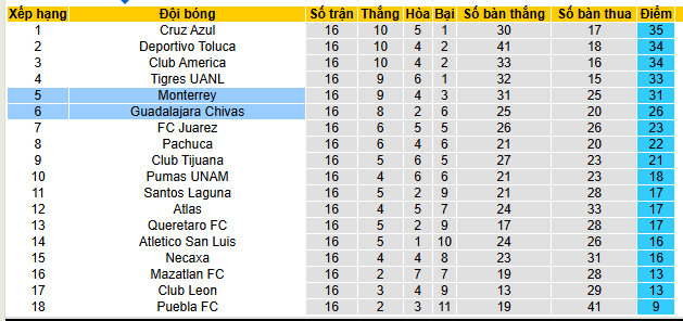 Nhận định, soi kèo Chivas Guadalajara vs Monterrey - Ảnh 5