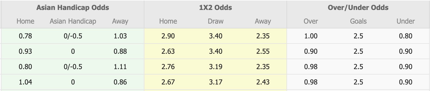 Nhận định, soi kèo Daegu vs Gwangju, 12h00 ngày 8/11: Níu chân nhau - Ảnh 1