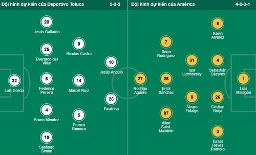 Nhận định, soi kèo Deportivo Toluca vs  Club America - Ảnh 1