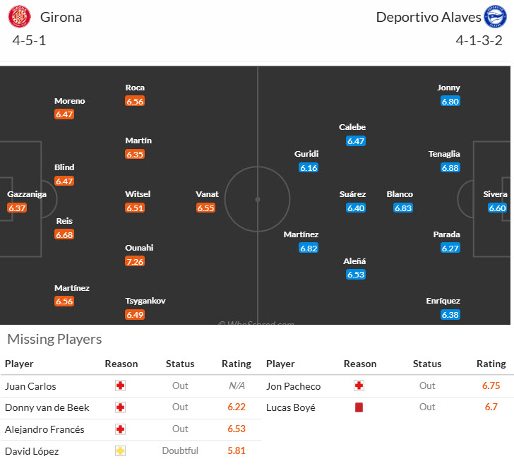 Nhận định, soi kèo Girona vs Alaves, 20h00 ngày 8/11: Chủ nhà gây thất vọng - Ảnh 5