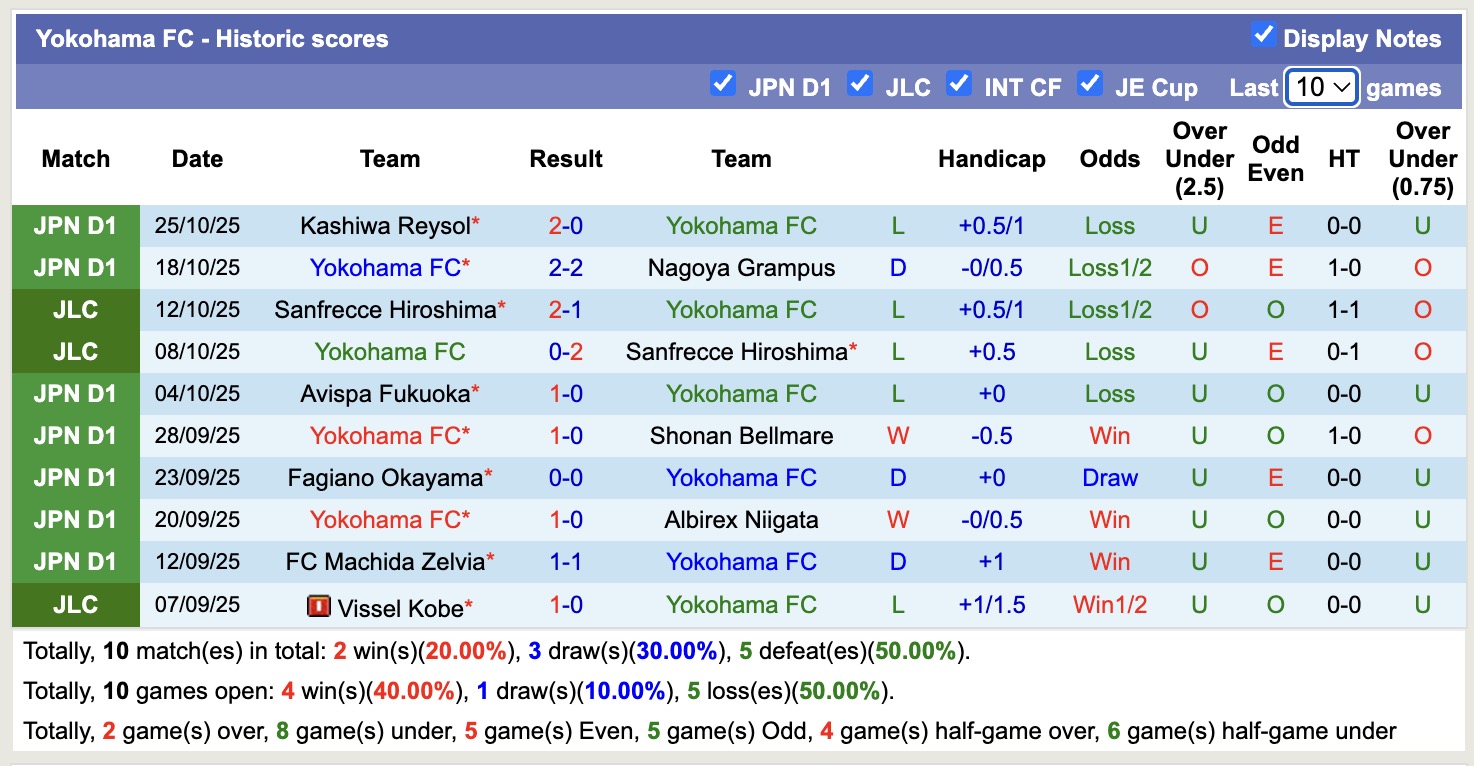 Nhận định, soi kèo Kashima Antlers vs Yokohama, 12h00 ngày 8/11: Củng cố ngôi đầu - Ảnh 3