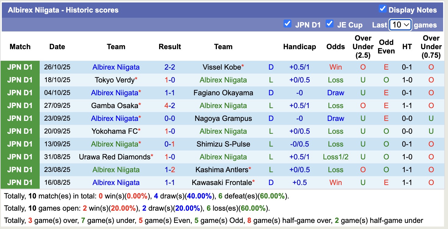 Nhận định, soi kèo Shonan Bellmare vs Albirex Niigata, 13h00 ngày 8/11: Những người khốn khổ - Ảnh 4