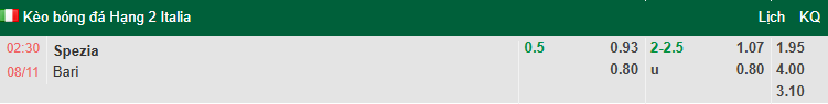 Nhận định, soi kèo Spezia vs Bari, 2h30 ngày 8/11: Thận trọng - Ảnh 1