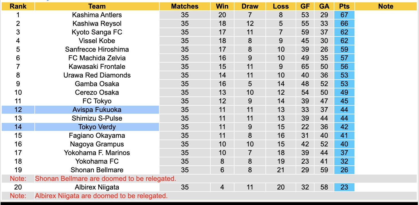 Nhận định, soi kèo Tokyo Verdy vs Avispa Fukuoka, 12h00 ngày 8/11: Trái đắng xa nhà - Ảnh 5