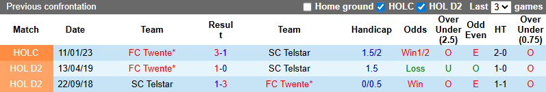 Nhận định, soi kèo Twente vs Telstar, 2h00 ngày 8/11: Đẳng cấp vượt trội - Ảnh 4